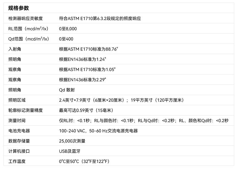 SEMIII技术参数cn.jpg