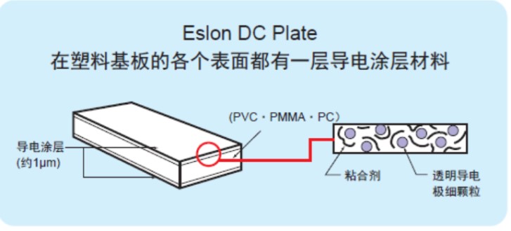 Eslon DC Plate-1.jpg